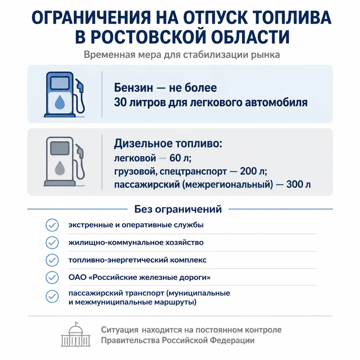 Ограничения на отпуск топлива введены в Ростовской области