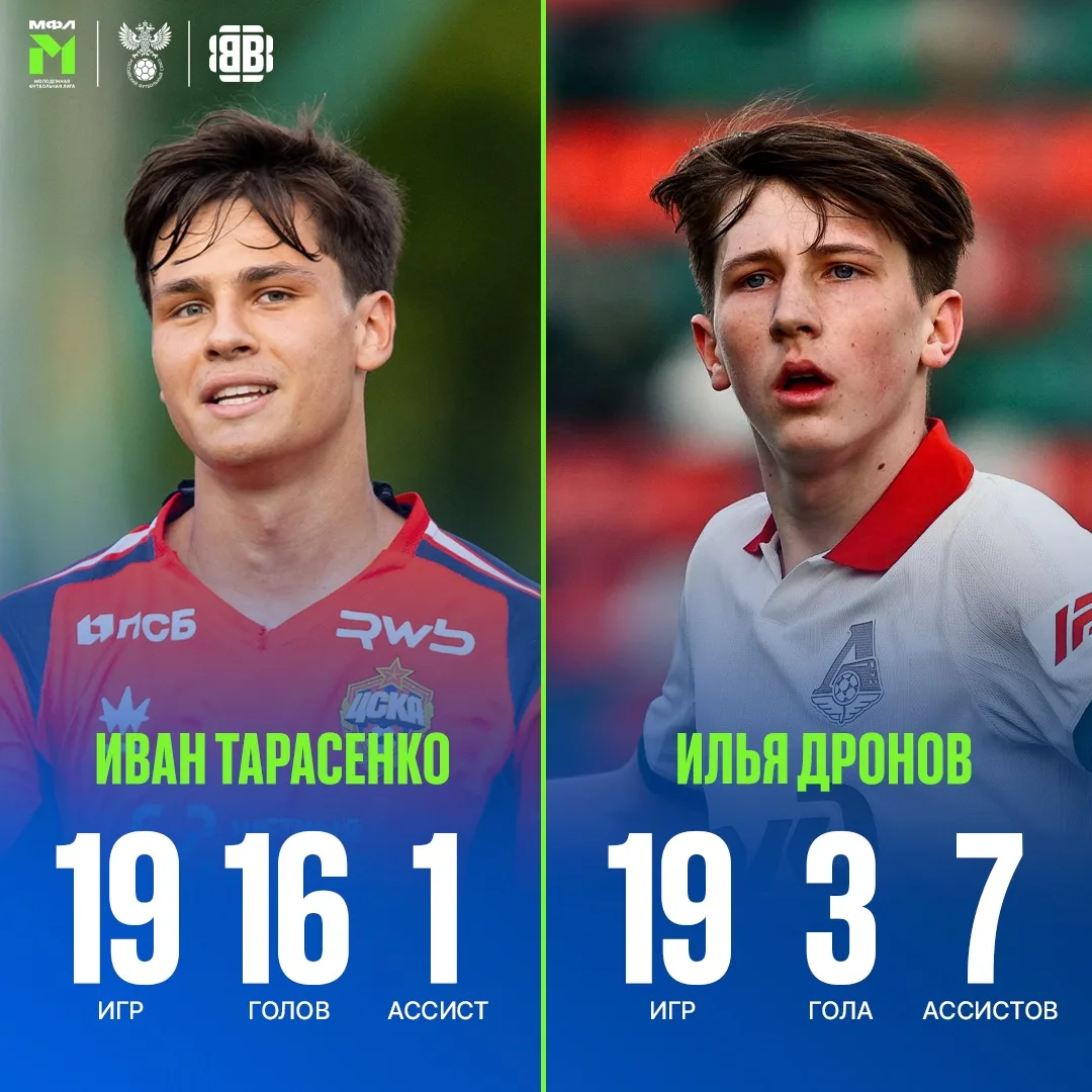 ИВАН ТАРАСЕНКО 🆚 ИЛЬЯ ДРОНОВ