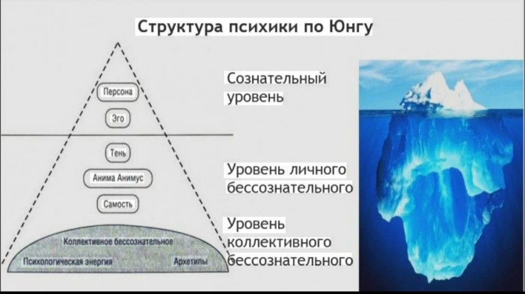 Заглянуть в свою личную Нарнию: что такое юнгианский анализ.