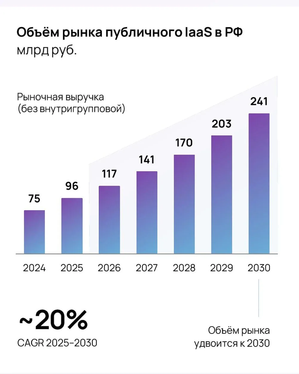 Главное в IaaS — стабильность