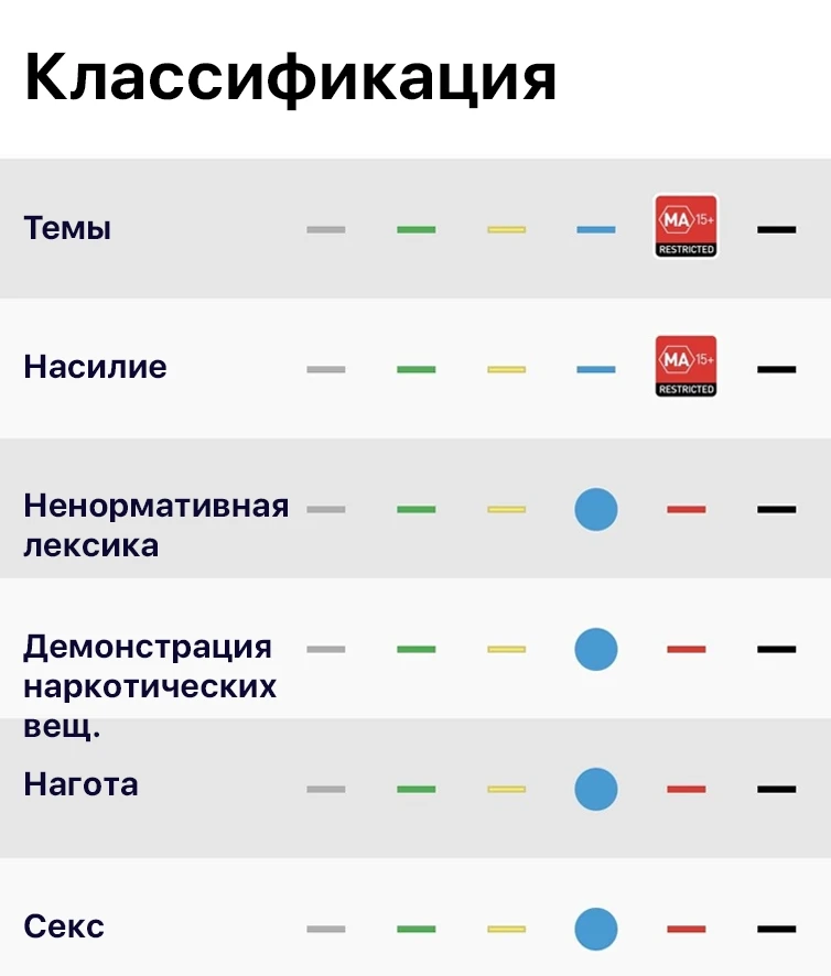 Специально для тех, кто считал, что Rockstar уже не та — слева классификация тем в RDR ...