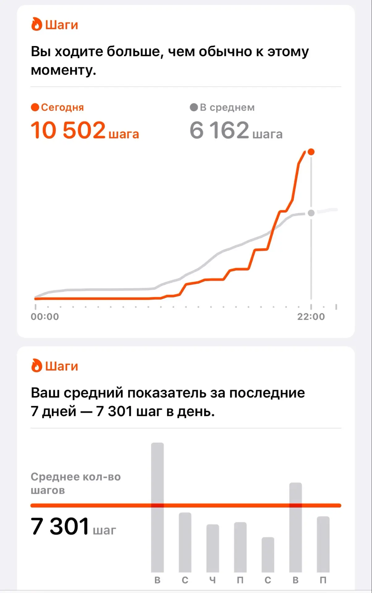 Я в ауте 😁 выгуляла себя хорошо 👌