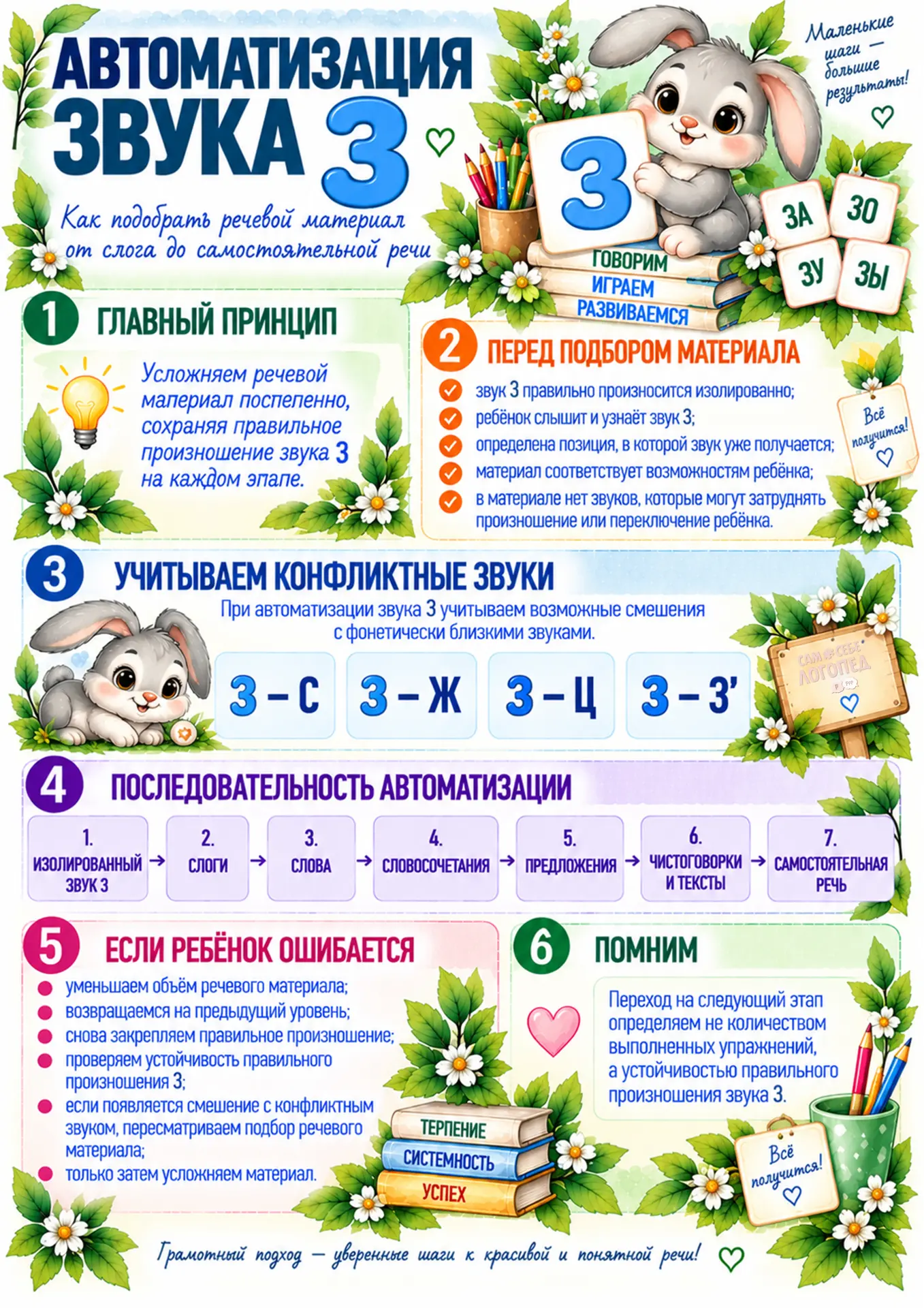 🐰 Делюсь памятками для автоматизации звука «З»!