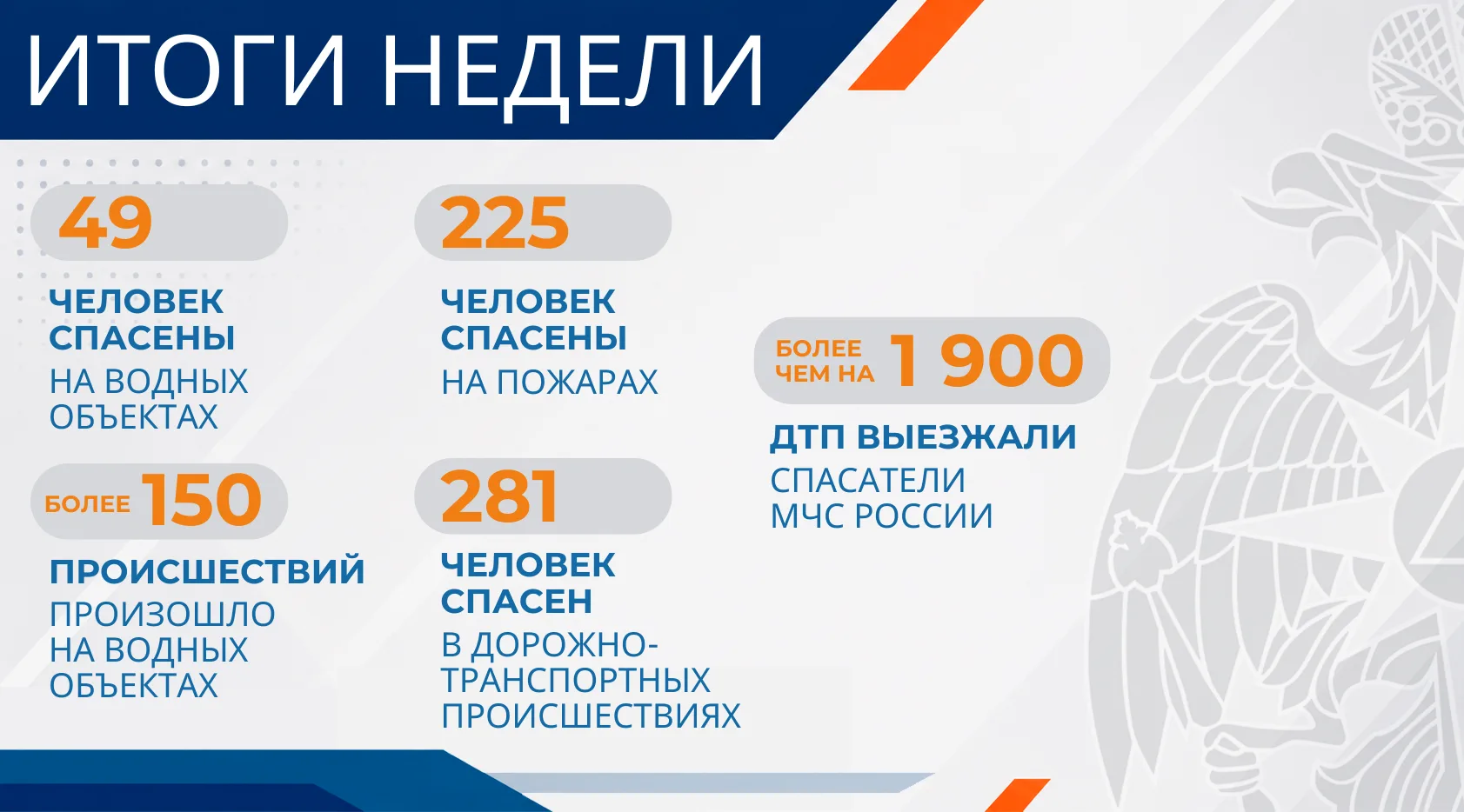 Изображение 1 к публикации «МЧС России»