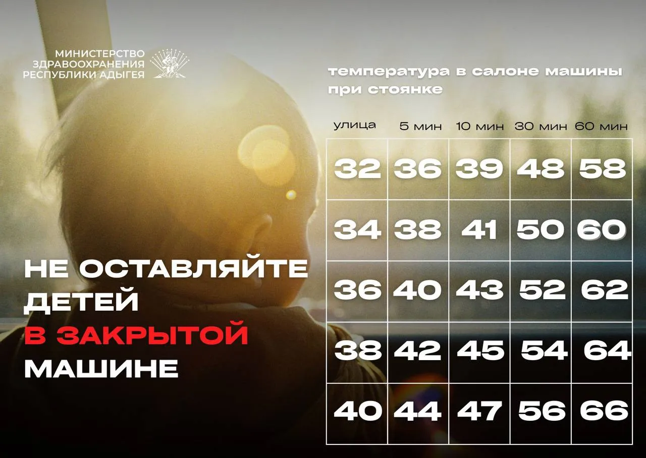 Не оставляйте детей в машине даже на 5 минут!