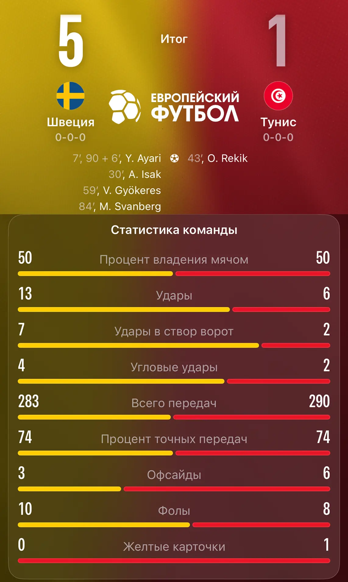Статистика матча Швеция 5-1 Тунис
