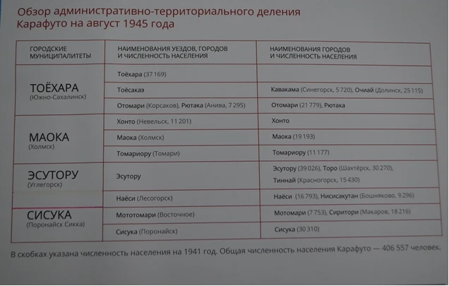 Из дневника экскурсии в Углегорском округе. (Продолжение)                              ...