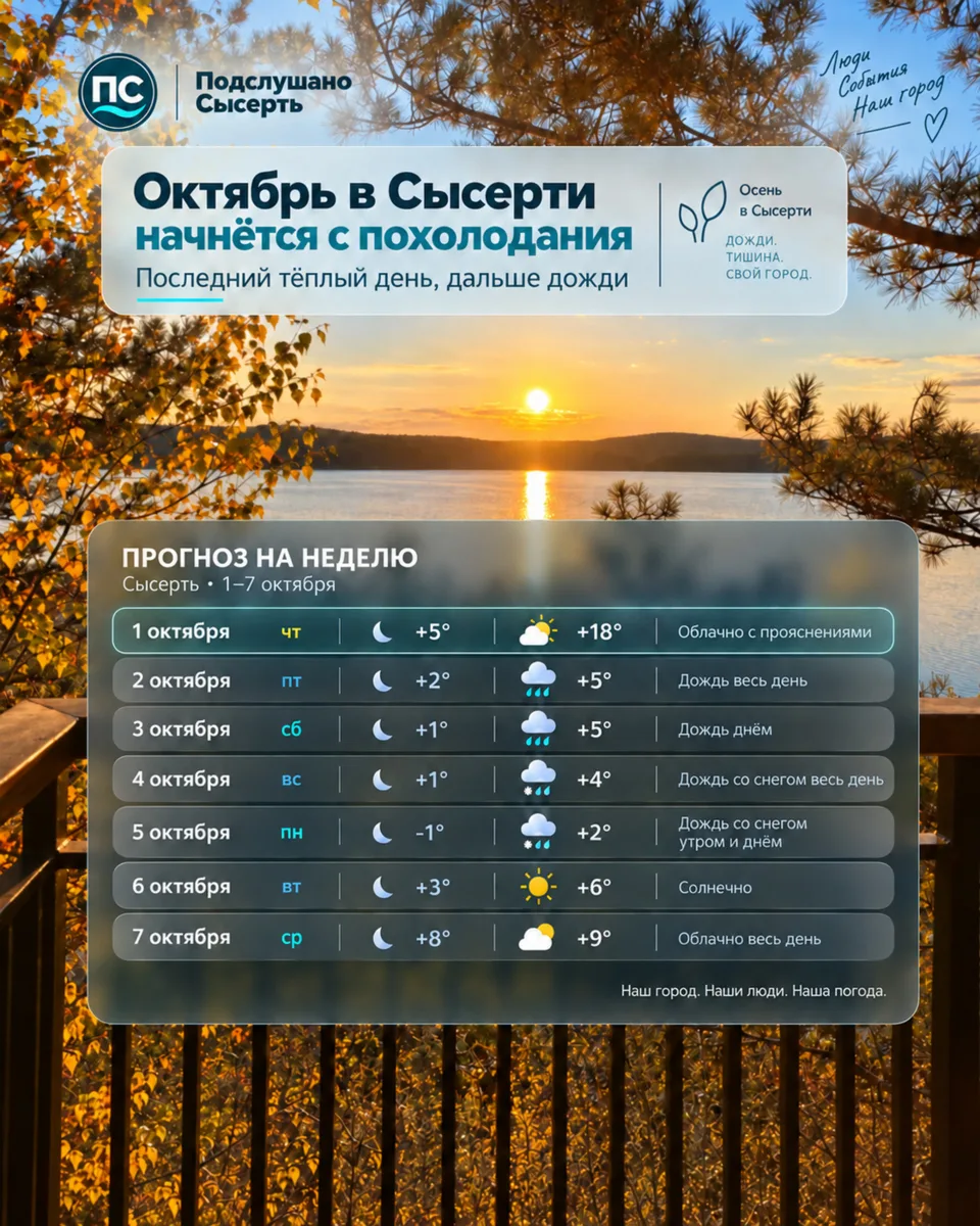 Тёплая погода, которой Сысерть радовала нас в конце сентября, заканчивается.