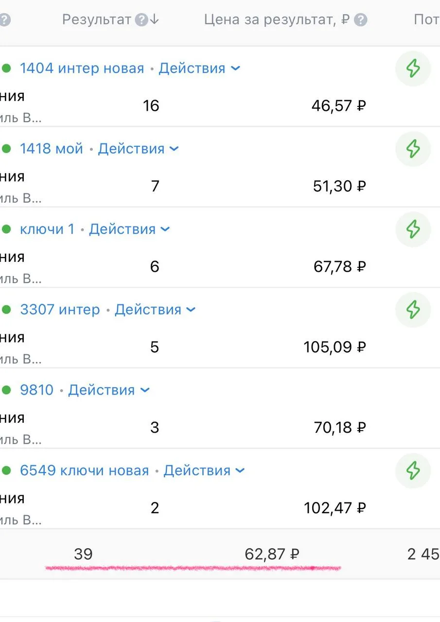В субботний -то день средняя цена за результат 62 рубля 🔥