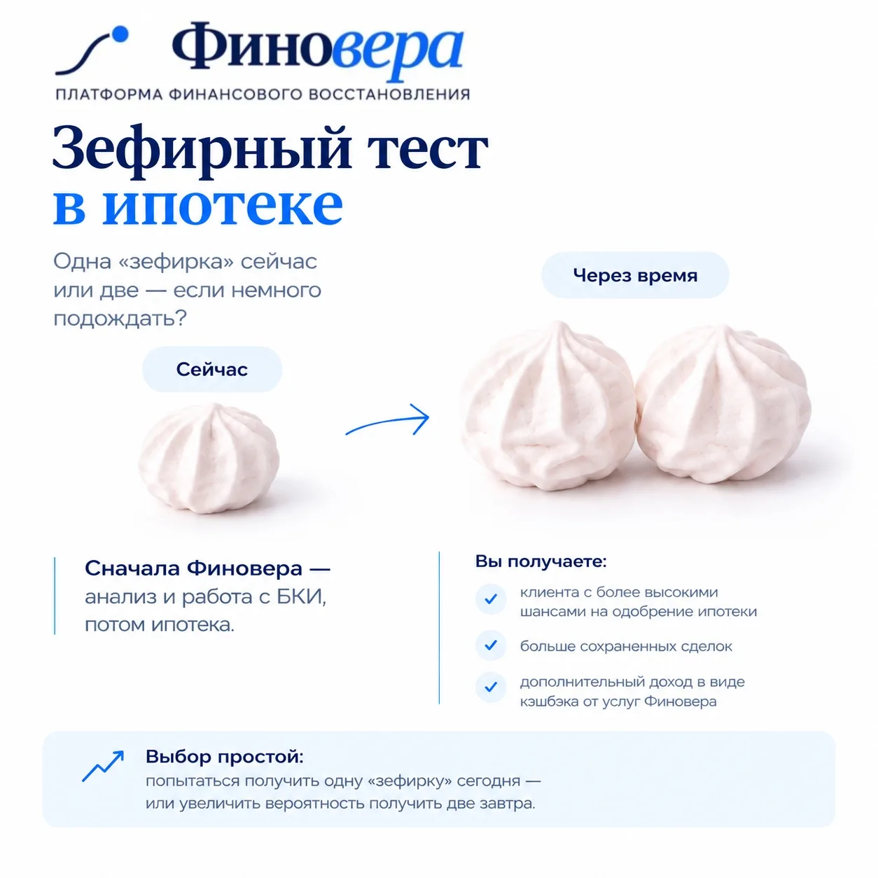 🍬 Зефирный тест в ипотеке