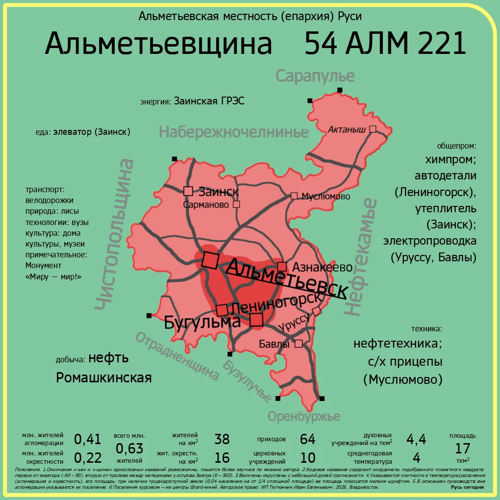 Альметьевщина