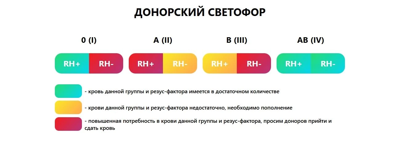Донорский светофор на 21.08.2026