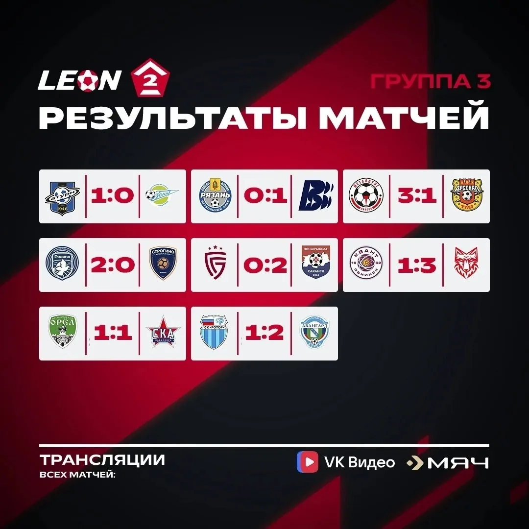 📊 Результаты матчей 1️⃣1️⃣ тура и турнирная таблица