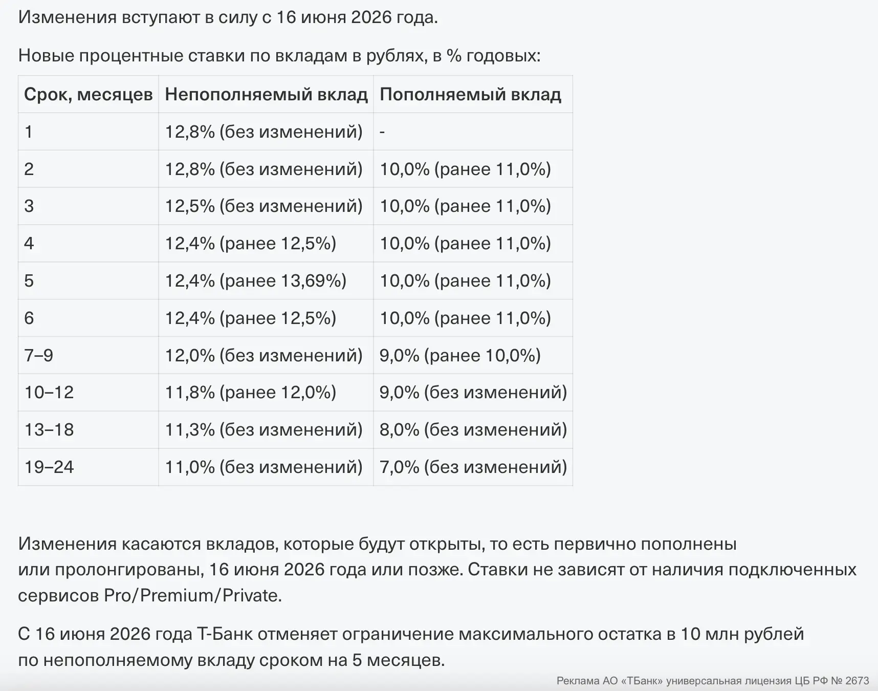 💳 Т-Банк изменил ставки по вкладам

Изменения по всем срокам на фото. Теперь максимальная доходност