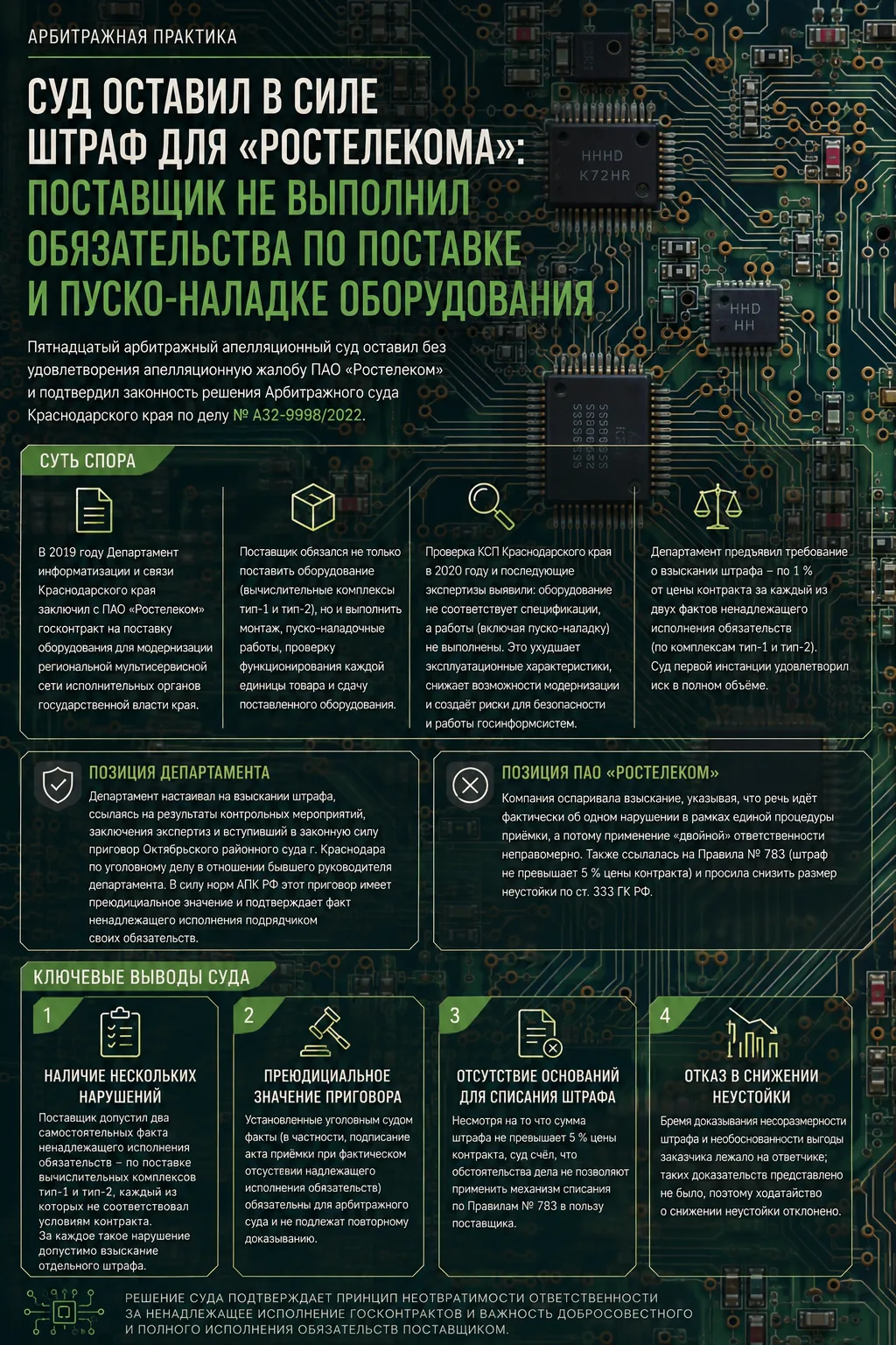 📌 Суд оставил в силе штраф для «Ростелекома»: поставщик не выполнил обязательства по п...