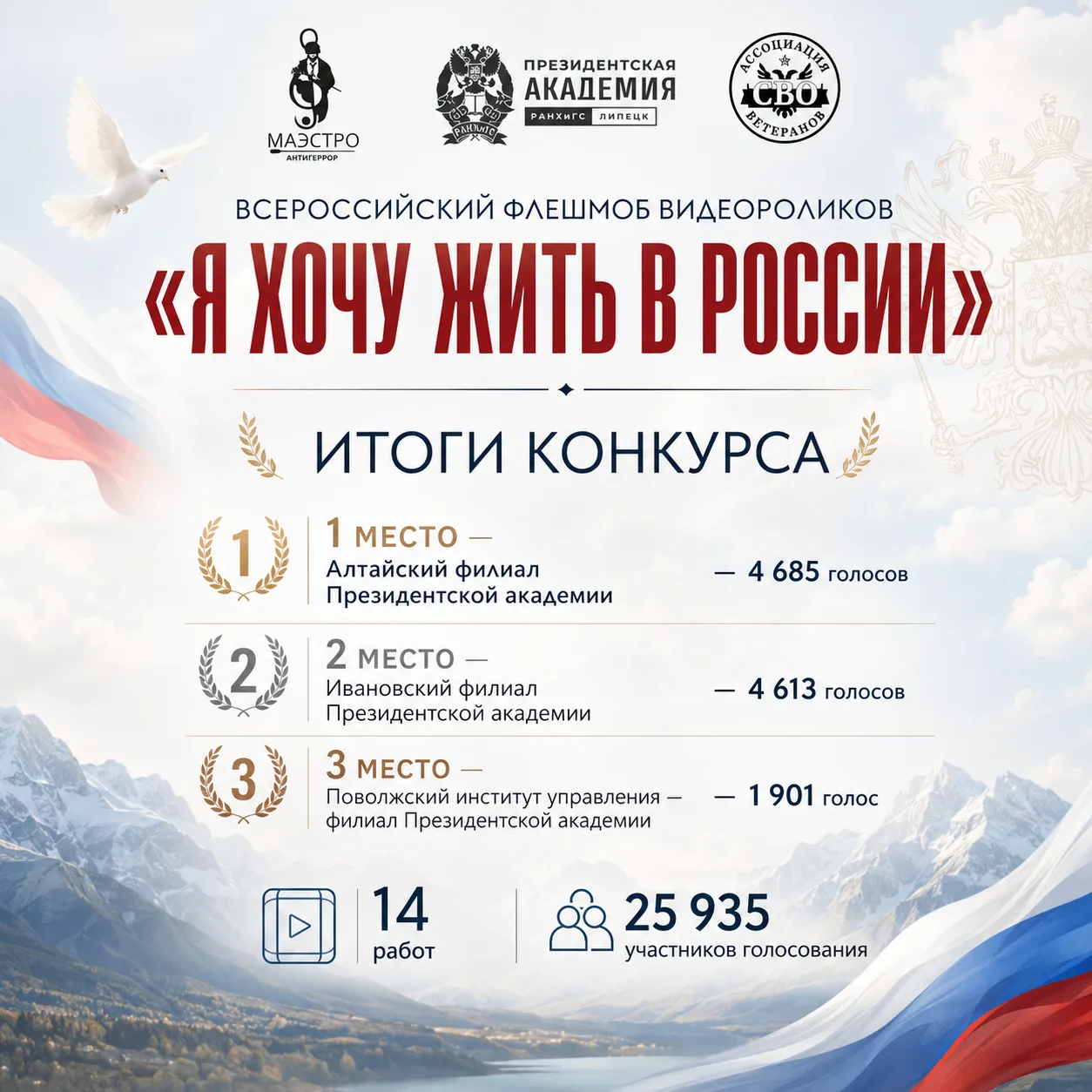😎 Зрители сделали свой выбор 

🇷🇺 В День России объявляем результаты зрительского голосования Все