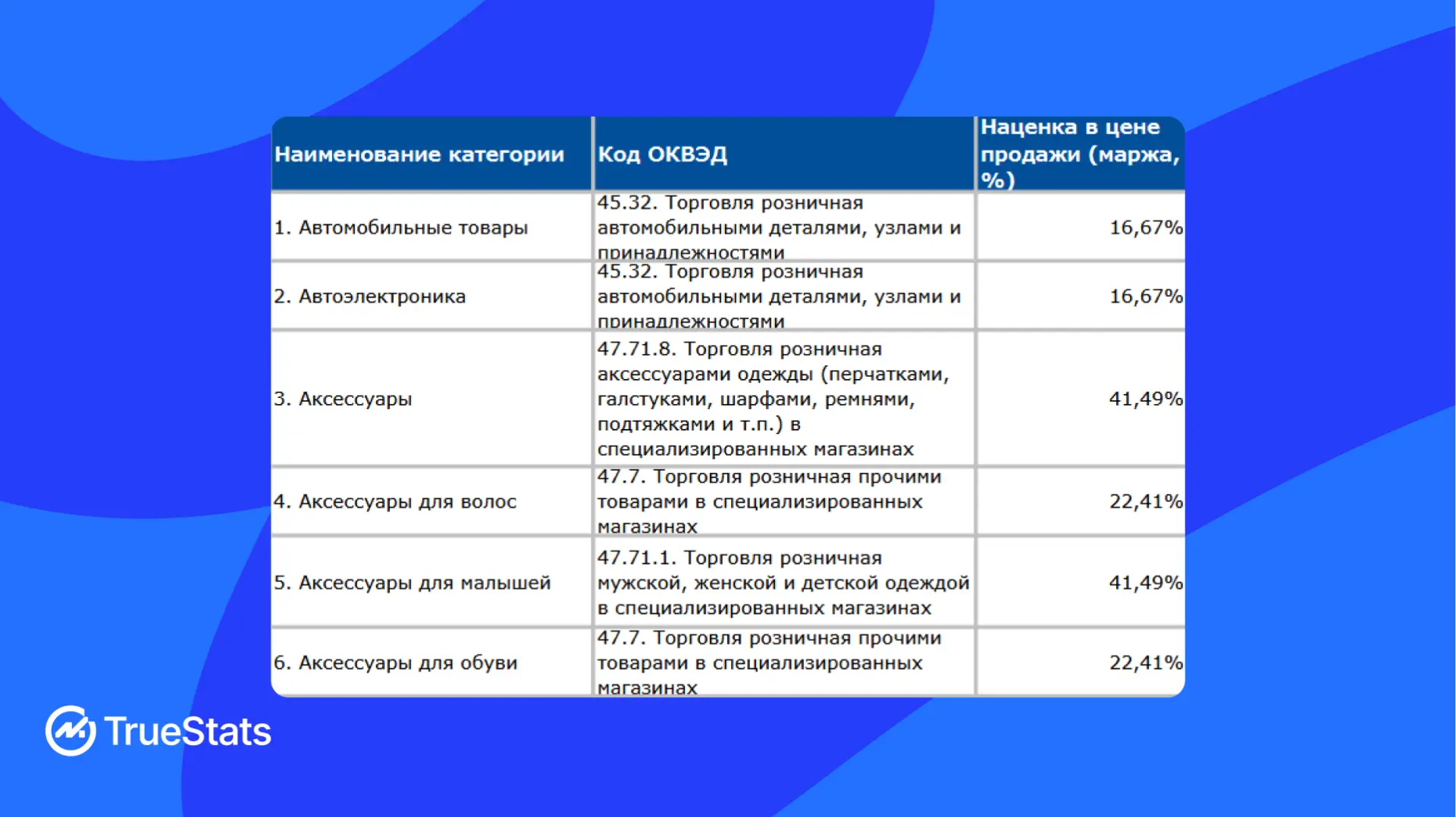 Ваша маржа по мнению ВБ🙄