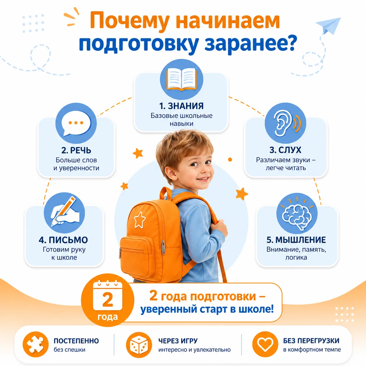Почему мы рекомендуем начинать подготовку заранее?

За два года ребёнок успевает:

📚 освоить базовы