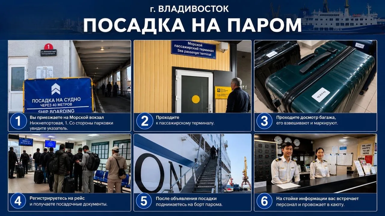 Как проходит посадка на паром во Владивостоке 
г. Владивосток.


Показываем по шагам ⬇️

1️⃣Приезжае