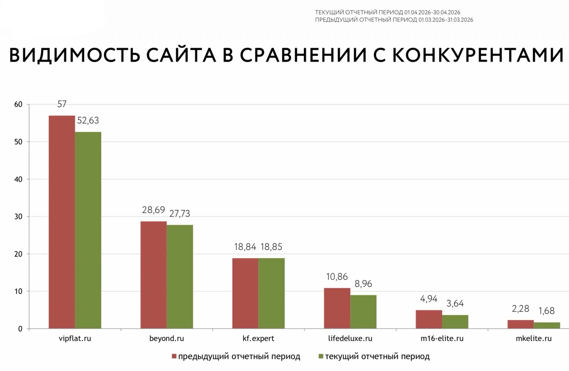 Часто спрашивают: «А кто ваши конкуренты?». Рекомендуют о конкурентах не говорить явно,...