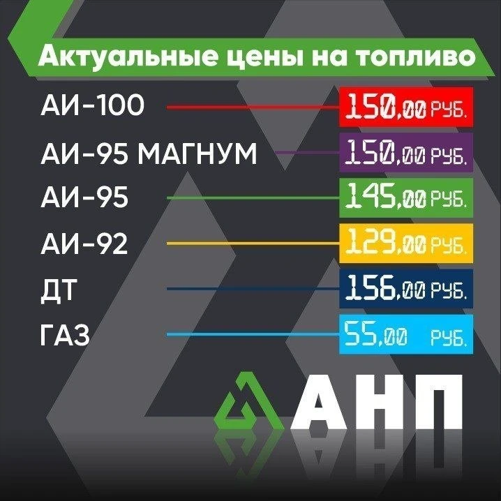Цены на АНП