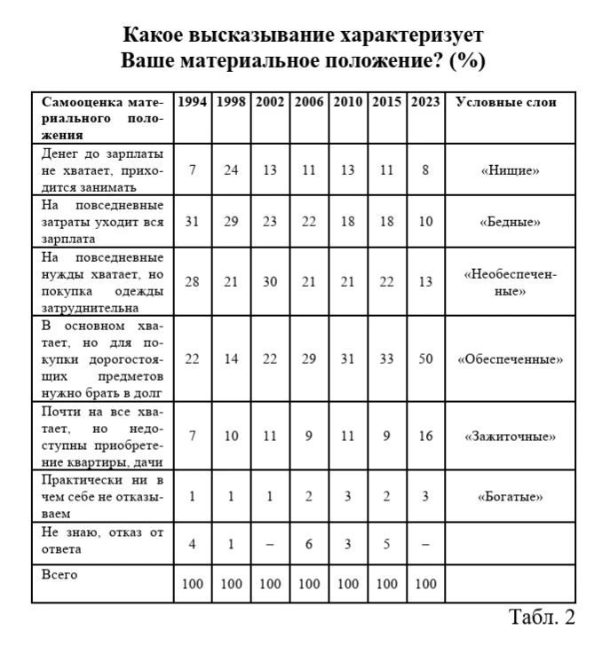 В очередной раз вижу подтверждение аксиомы для нашего общества, его разделение на «20-60-20». Лишь в
