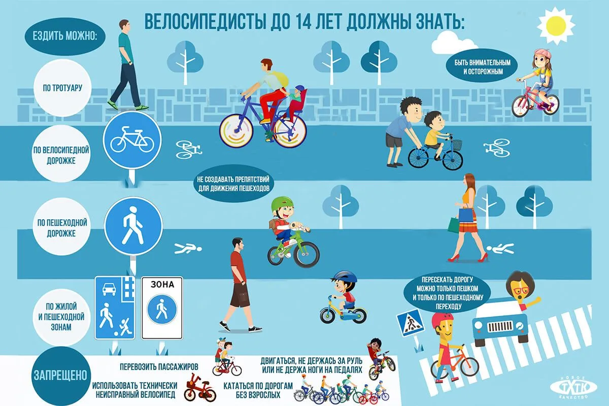 ПАМЯТКА ЮНОГО ВЕЛОСИПЕДИСТА
Лето - пора активного отдыха! Именно летом самым популярным видом передв