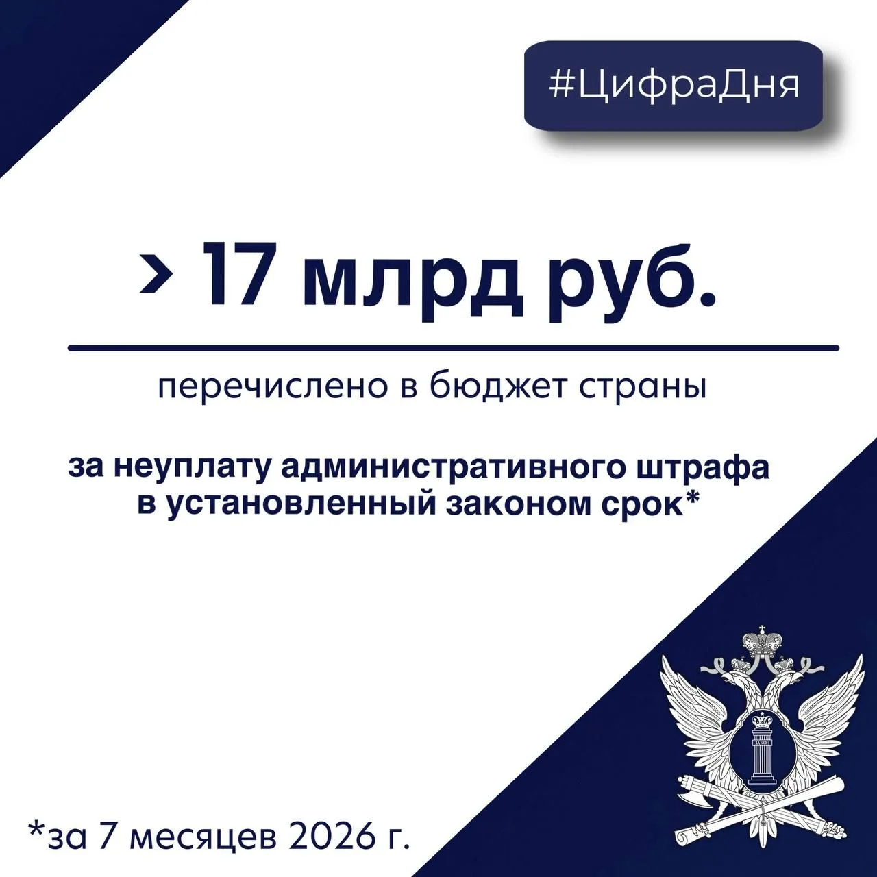 📄За 7 месяцев 2026 года в отношении правонарушителей сотрудниками территориальных орга...