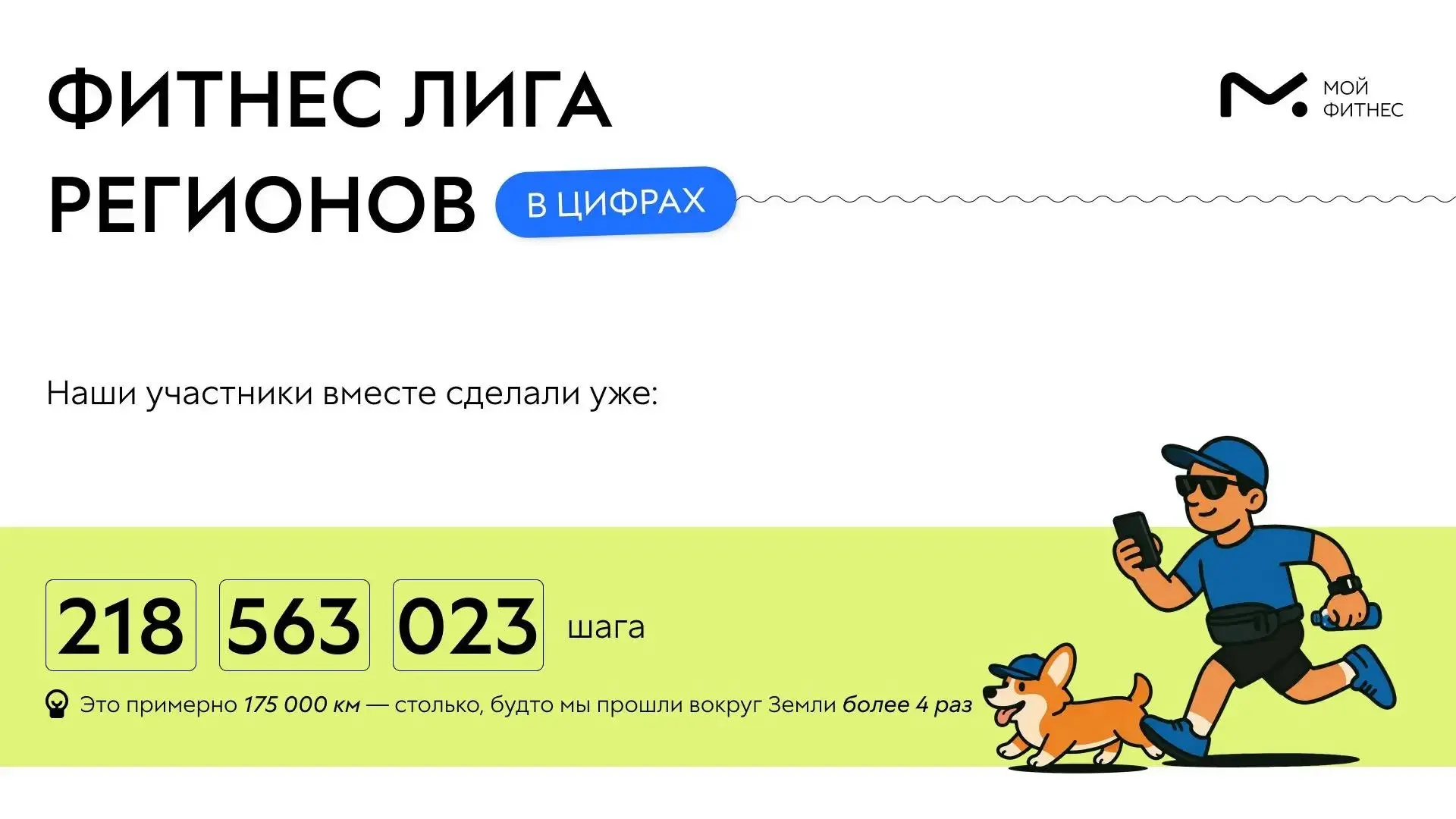 Фитнес лига регионов: промежуточные итоги