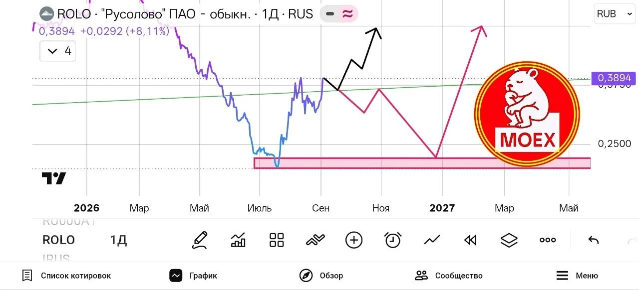 РУСОЛОВО