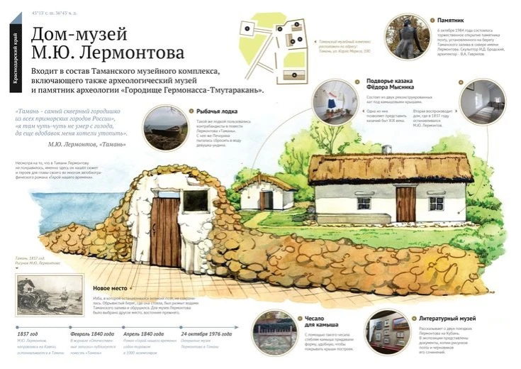 🌟🌟🌟 ЗНАЧЕНИЕ МУЗЕЕВ ДЛЯ ПОКОЛЕНИЙ: ПОЧЕМУ ТАК ВАЖНО ИХ СОХРАНИТЬ? 🌟🌟🌟  Друзья! В День музеев, мы пог