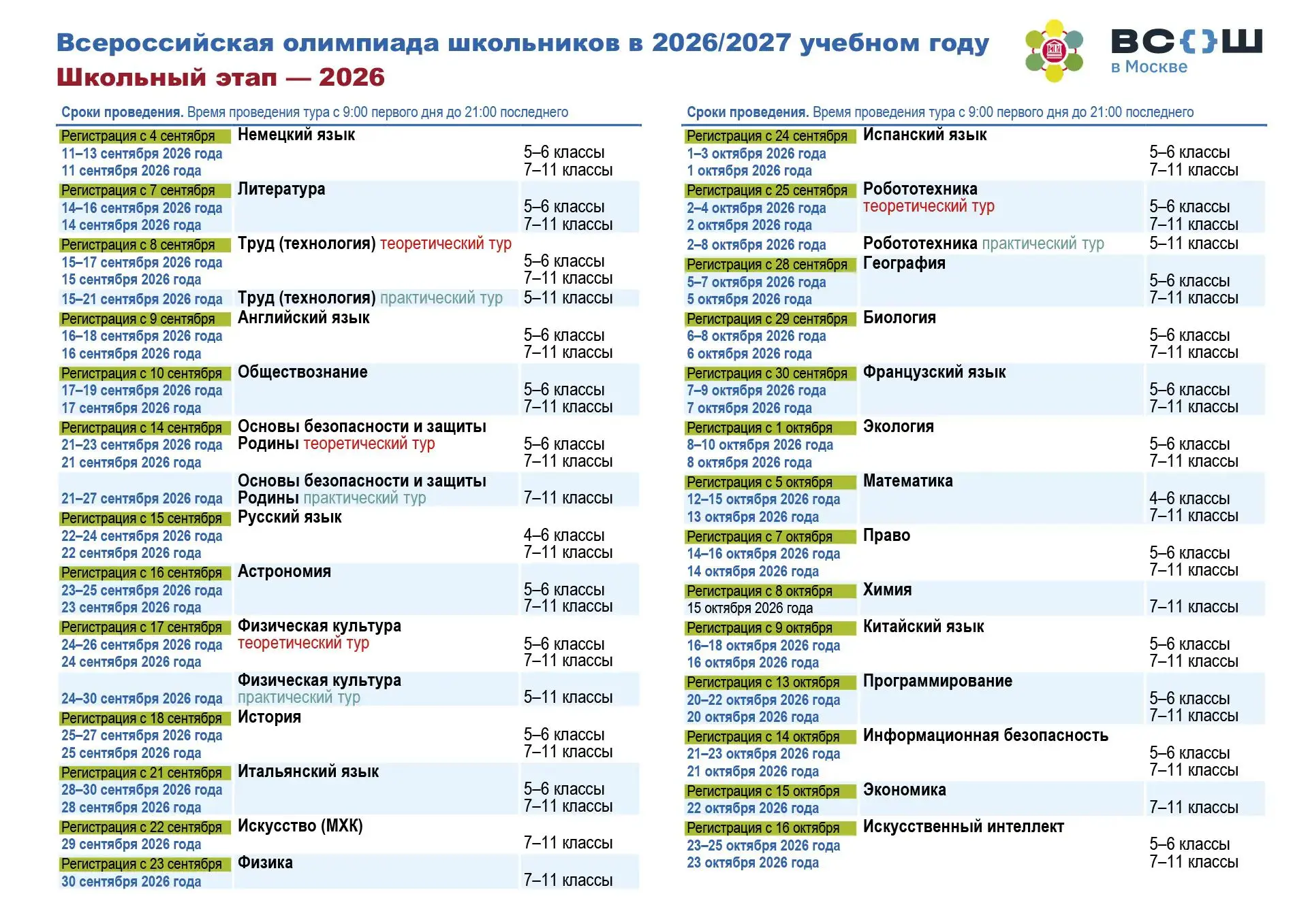 #ВсОШ
