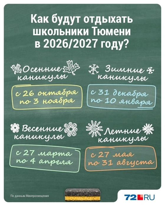 Уже через несколько недель тюменские школьники отправятся на осенние каникулы. Рассказы...
