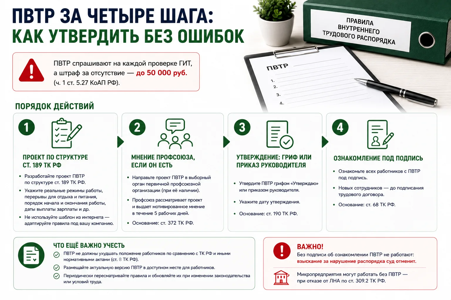 ПВТР за четыре шага: как утвердить без ошибок