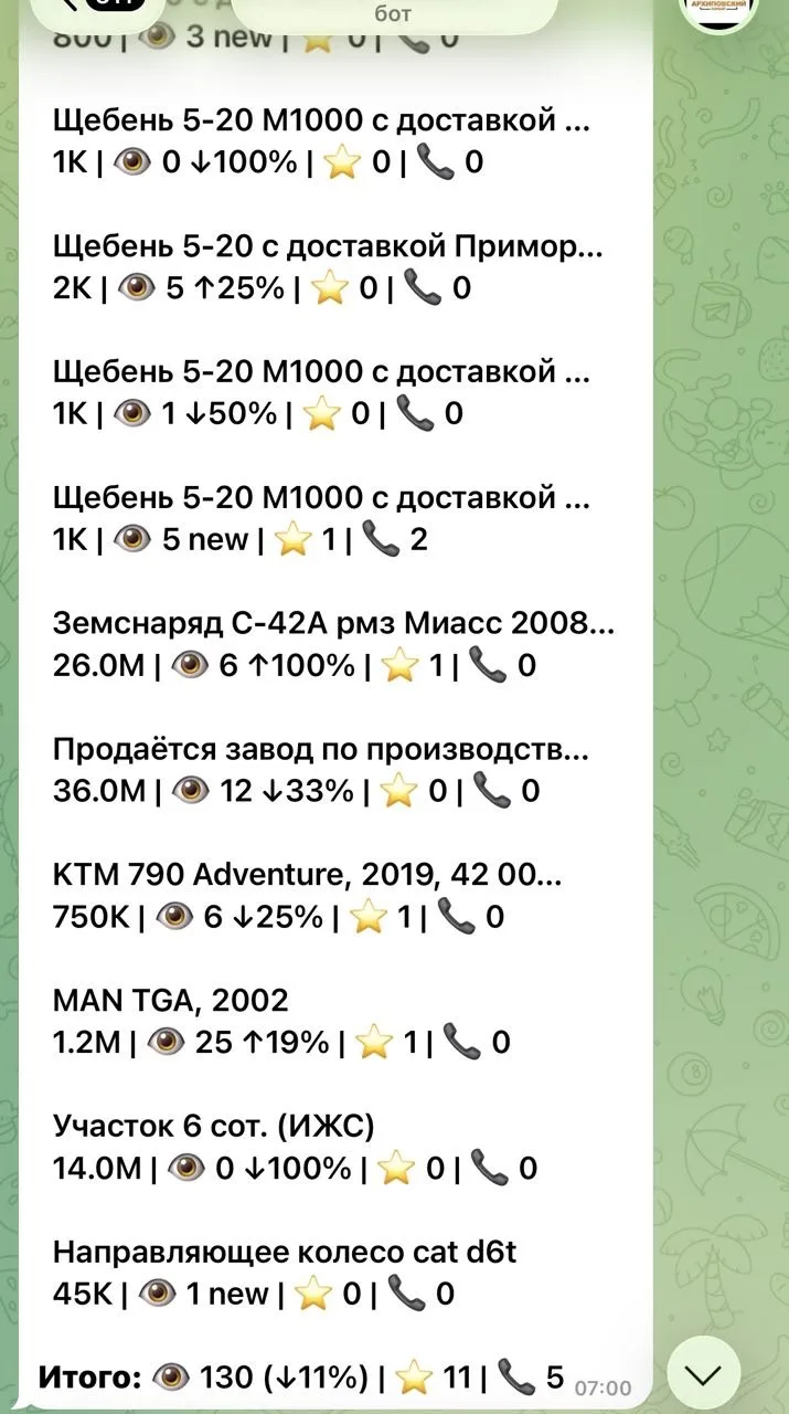 +133% просмотров одной кнопкой