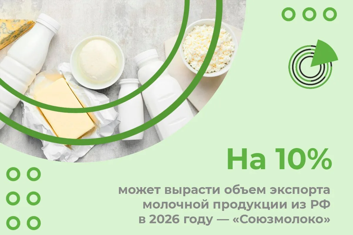 ОБЪЕМ ЭКСПОРТА МОЛОЧНОЙ ПРОДУКЦИИ ИЗ РФ В 2026 ГОДУ МОЖЕТ ВЫРАСТИ НА 10% — «СОЮЗМОЛОКО»