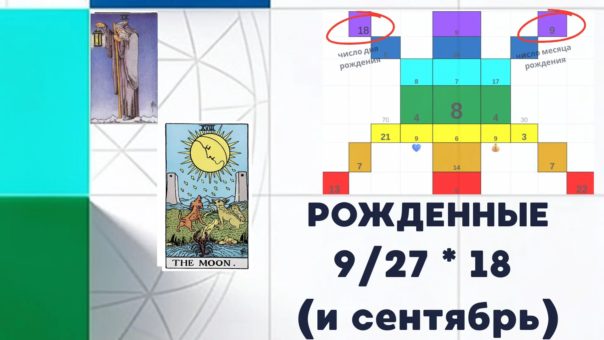 Я чувствую, что внутри меня скрыт мощный потенциал, но не понимаю, как его проявить 

9️⃣ - 1️⃣8️⃣ -