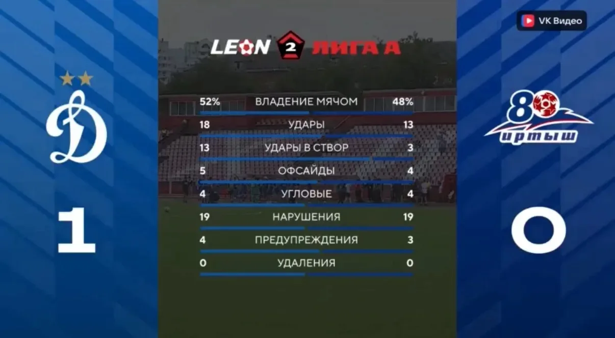 ⚽ Боролись, били, играли, но не сравняли
