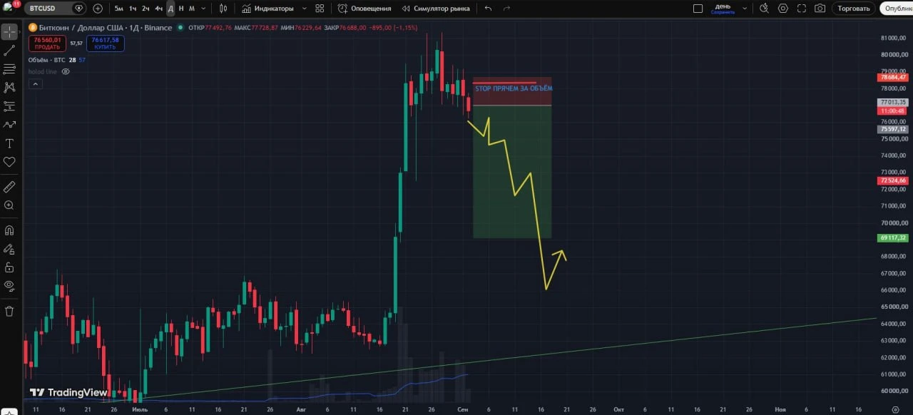 #BTCUSD  при выполнении условий 🤏