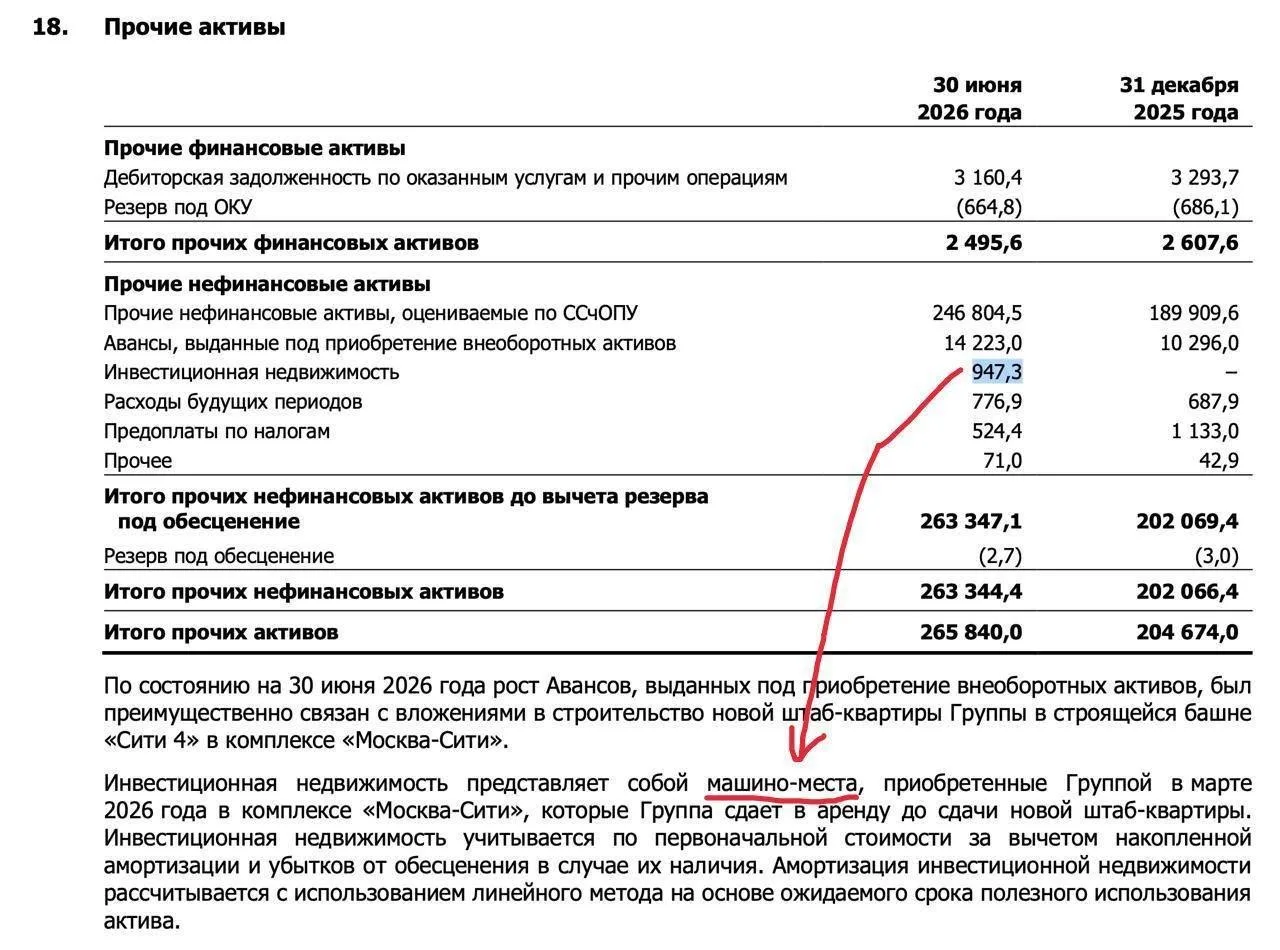 Мосбиржа накупила машиномест в Москва-Сити на 1 млрд рублей и теперь сдаёт их в аренду,...