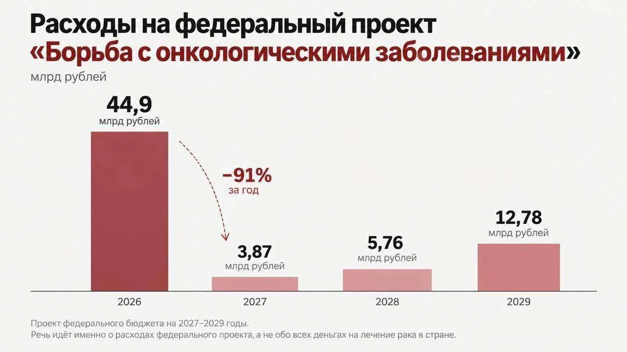 👨‍⚕️В 12 раз