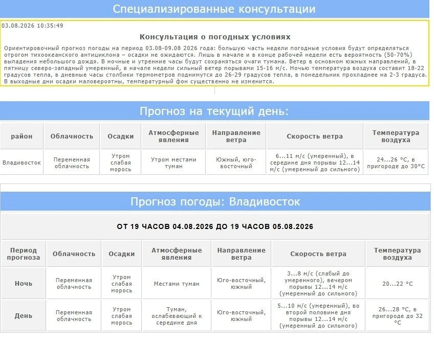 Медиа публикации