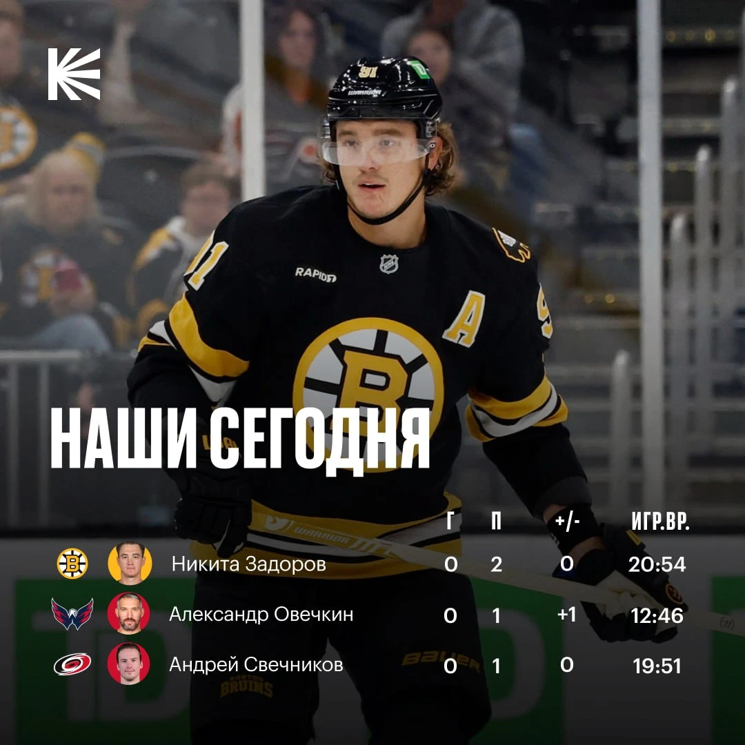 📊 Овечкин, Свечников и Задоров открыли счёт очкам в сезоне