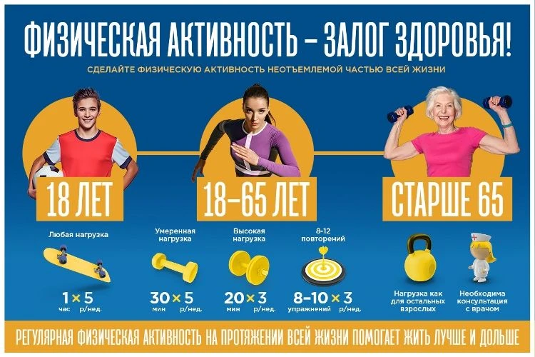 Более подробную информацию, а так же много всего интересного вы найдете на портале www.takzdorovo.ru