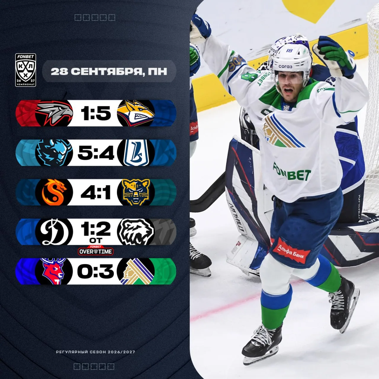 Результаты прошедшего игрового дня в КХЛ