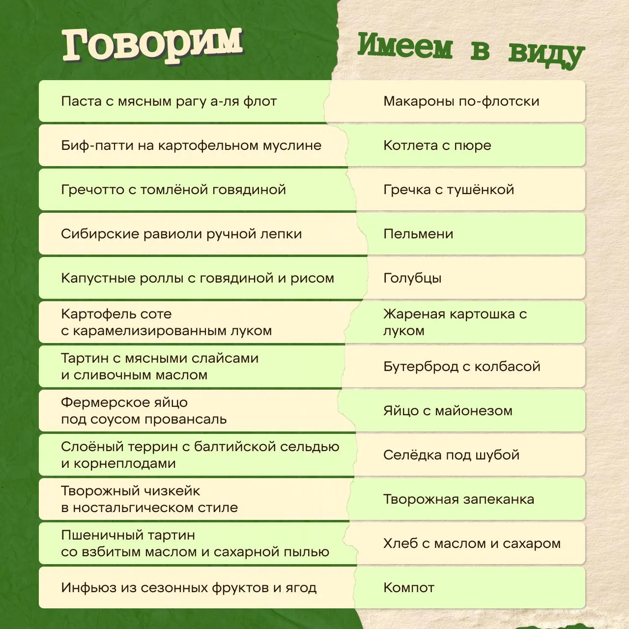 Ого! 43% россиян готовы переплачивать за блюдо с модным названием. Планируем теперь переименовать пр
