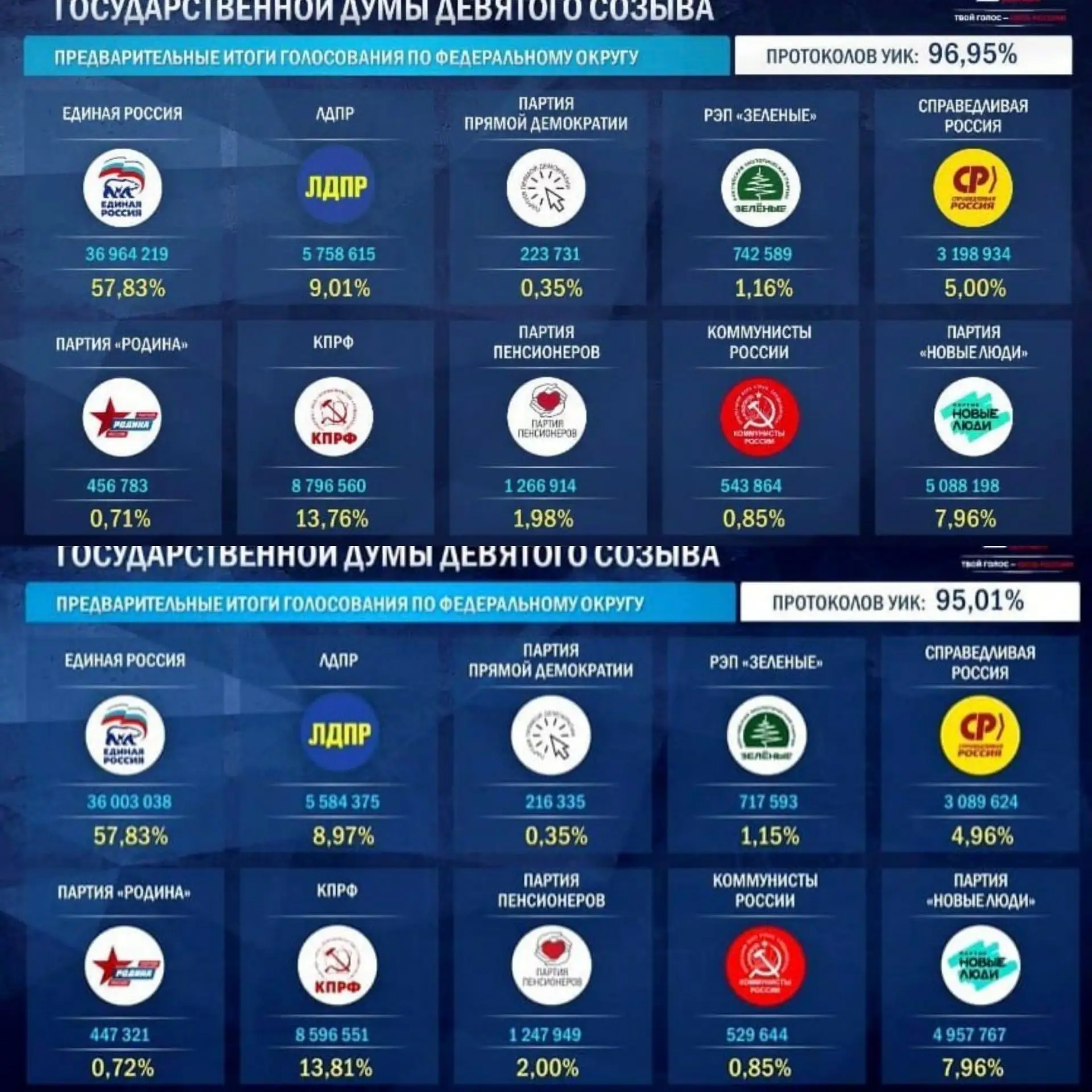 Пока же с уважаемой парламентской партией "СР" идет игра в кошки-мышки.