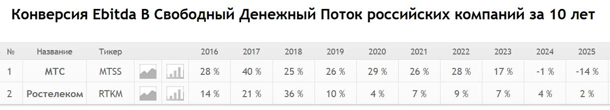 Зацените какие смартлабик позволяет делать удобные штучки!