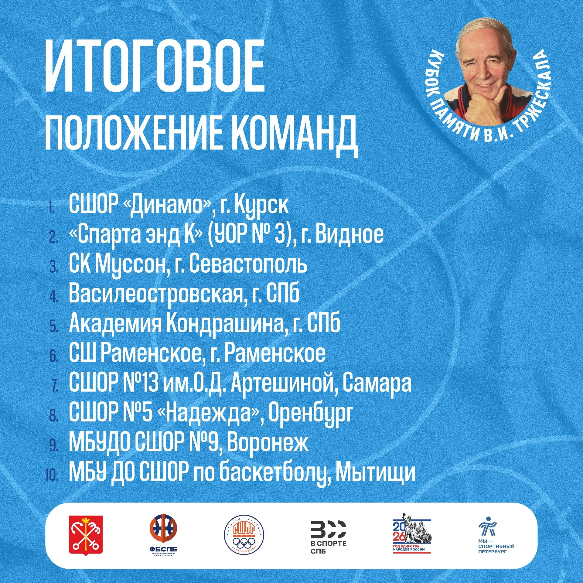 Завершаем подведение итогов Кубка памяти В. И. Тржескал!