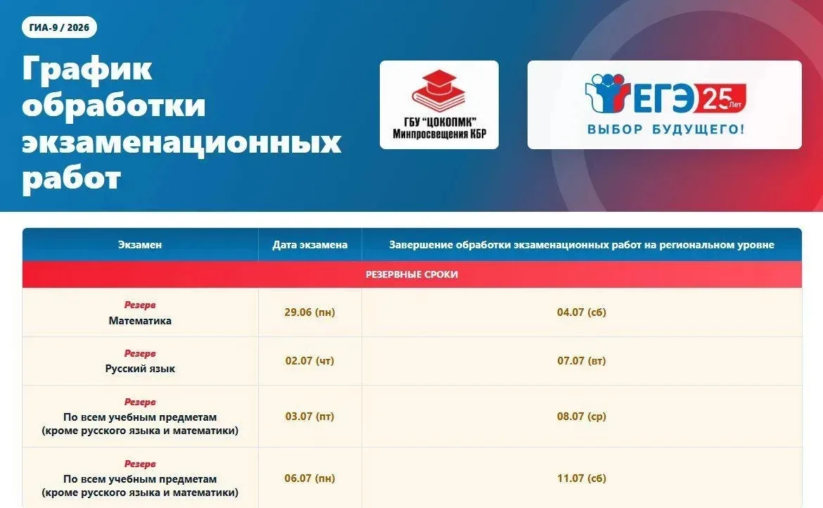 ♨️ Сколько длится обработка результатов ГИА-9, ГИА-11❓

✅ Обработка бланков проходит в несколько эта
